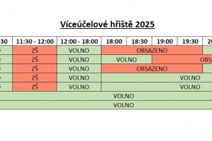 Víceúčelové hřiště - obsazenost 2025