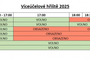 Víceúčelové hřiště - obsazenost 2025