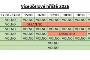 Víceúčelové hřiště - obsazenost 2026